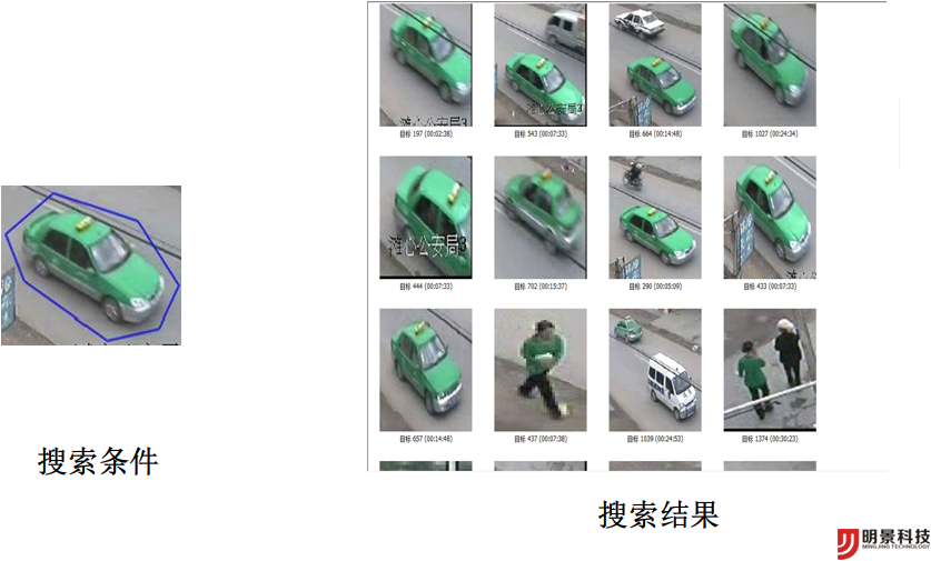 视频窥伺工作室视频搜索